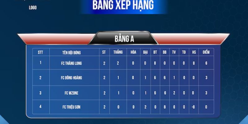 Tiêu chí bảng xếp hạng bóng đá