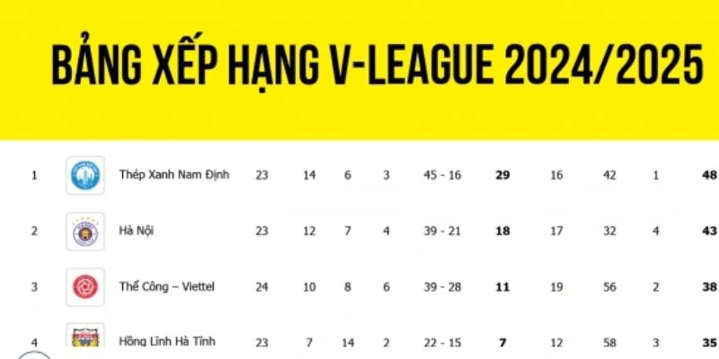 Những lưu ý quan trọng trong bảng xếp hạng